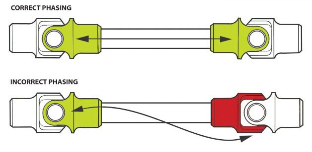 Correct-Driveshaft-Phasing.jpg