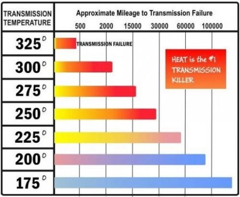 transmission_failure_chart-jpg.jpg