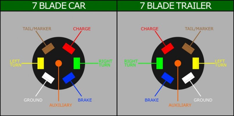 wiring-diagram-for-a-7-pin-flat-trailer-plug-save-7-wire-trailer-trailer-wiring-diagram-for-a-...jpg