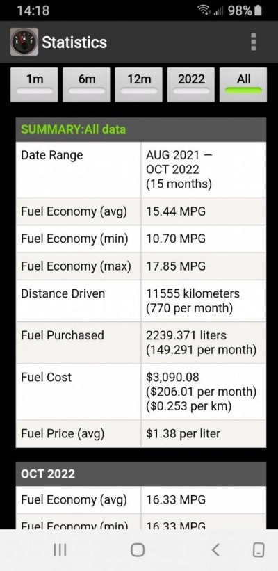 Ram Gas Milage.jpg