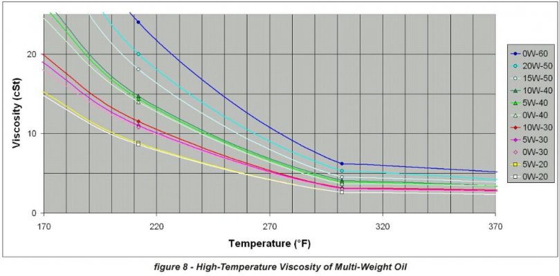 fwww.xs650.com%2fattachments%2fhitempviscosity-jpg.jpg fwww.xs650.com%2fattachments%2fhitempviscosity-jpg.jpg