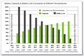 fAAAAAAAAAZo%2fAYJGlGddSC4%2fs280%2fBatteryCapLife.jpg