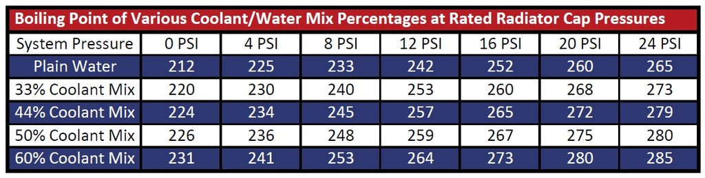 Coolant_Temp_VS_Pressure_Chart_1024x1024.jpg