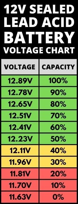lead-acid-battery-voltage-charts-image-10-jpg.jpg lead-acid-battery-voltage-charts-image-10-jpg.jpg