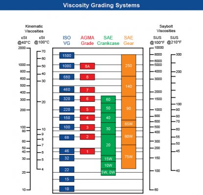 Viscosity-Chart.jpg