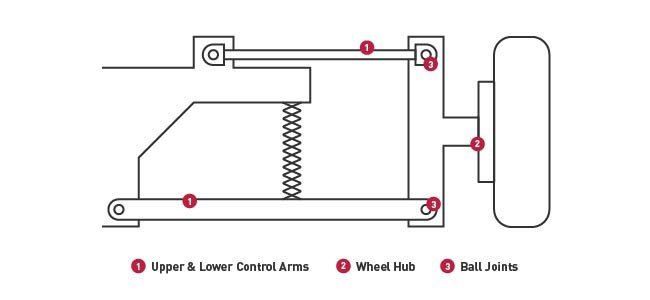 independent-front-suspension-sketch-1583787653427.jpg