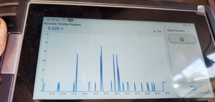 ram-tps-ecu-graph.jpg