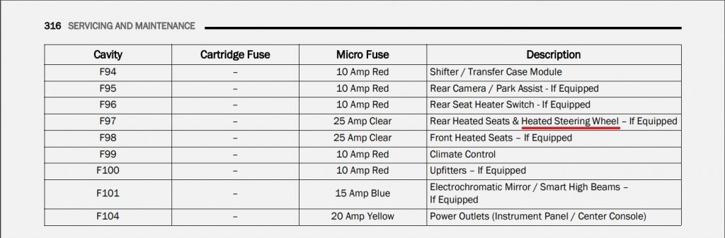2021 Ram DS heated steering wheel fuse.jpg