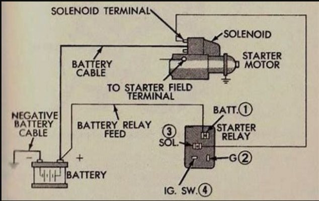 starter relay w starter motor.jpg starter relay w starter motor.jpg