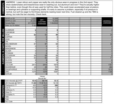 Oil Analysis 20 K Miles.JPG Oil Analysis 20 K Miles.JPG