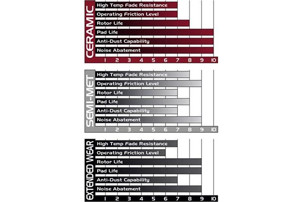 si_quiet_extended_wear_brake_pads_comparison_chart.jpg