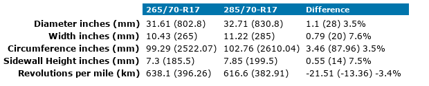 265x70xR17-285x70xR17.png 265x70xR17-285x70xR17.png