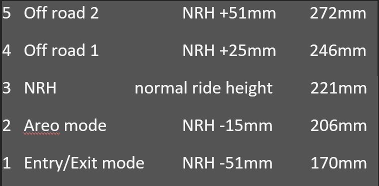 Air suspension heights.jpg Air suspension heights.jpg