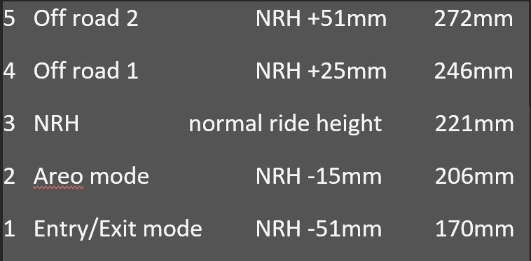 Air suspension heights.jpg