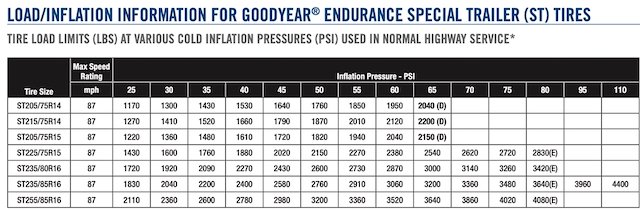 Goodyear Endurance tire inflation.jpeg