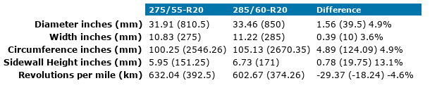 275x55xR20-285x60xR20.png