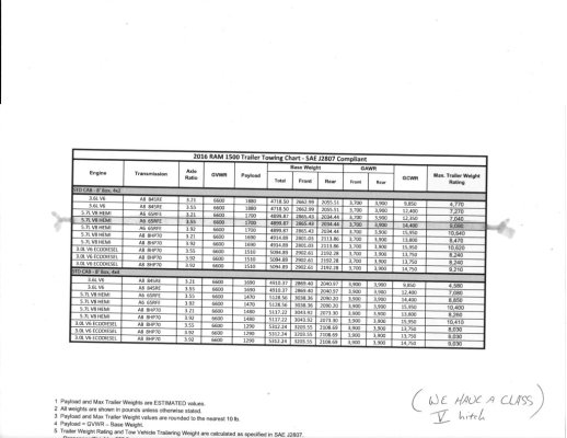 2016 Ram 1500 Trailer Towing Chart.jpg