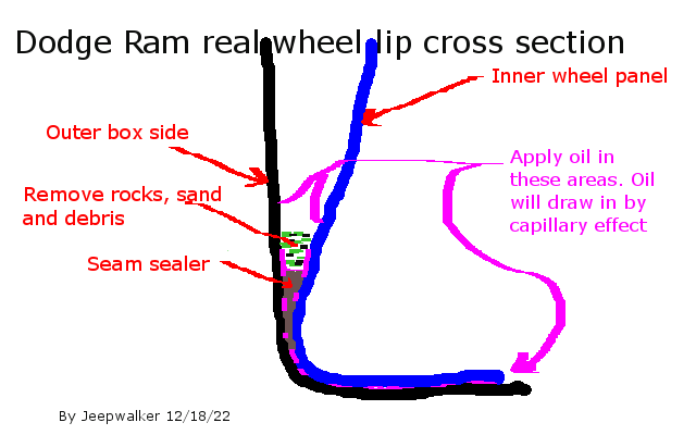 Dodge Ram Real Wheel Lip Cross Section.png
