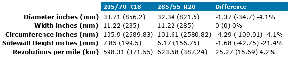 285x70xR18-285x55xR20.png