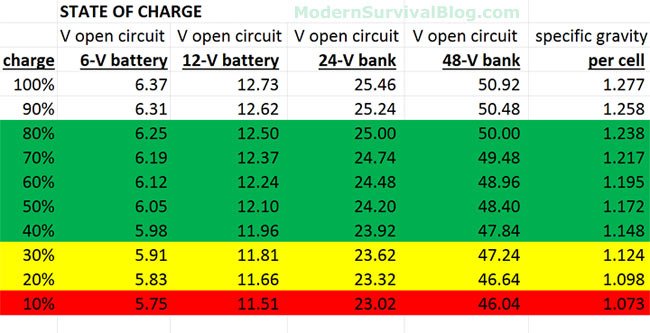 battery-state-of-charge.jpeg