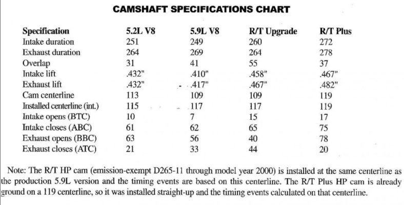 Screenshot 2024-03-04 at 09-18-28 Mopar cam specs..webp (WEBP Image 1209 × 613 pixels).png Screenshot 2024-03-04 at 09-18-28 Mopar cam specs..webp (WEBP Image 1209 × 613 pixels).png