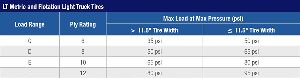 Light%20Truck%20Ply%20Rating%20Chart.png Light%20Truck%20Ply%20Rating%20Chart.png