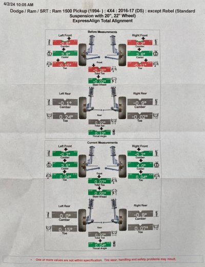 Alignment report - Ram 1500.jpg