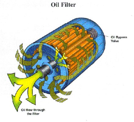 OilFilter+%25281%2529.jpg OilFilter+%25281%2529.jpg