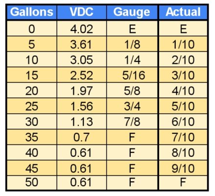 Titan Tank Level Chart.jpeg Titan Tank Level Chart.jpeg
