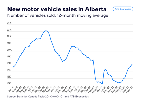 New Vehicle Slaes.png New Vehicle Slaes.png