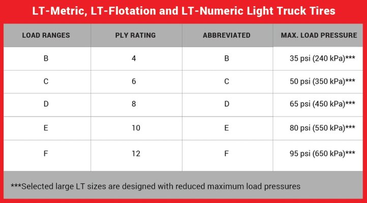 Tire-Load-Chart-02_1024x1024.jpg Tire-Load-Chart-02_1024x1024.jpg