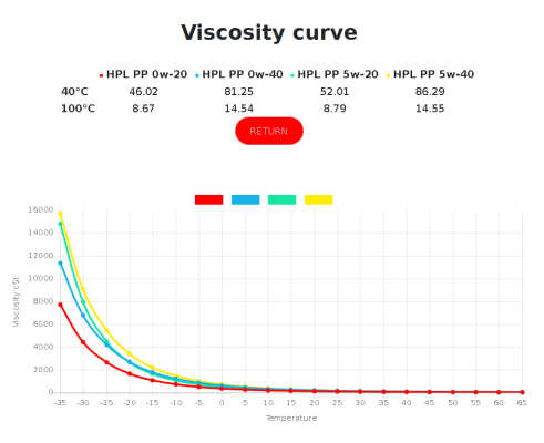 premium plus - viscosity.png