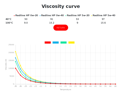 redline hp - viscosity.png