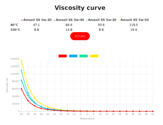 amsoil ss - viscosity.png