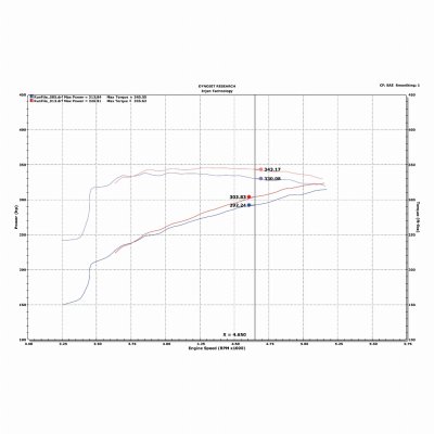 evo8100-dyno-chart.jpg evo8100-dyno-chart.jpg