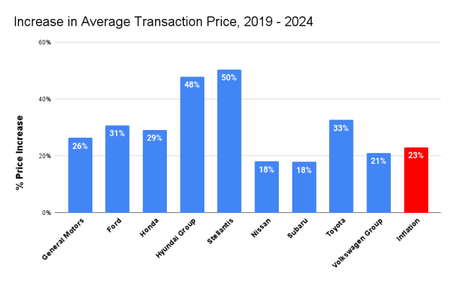 Increase-in-Average-Transaction-Price-2019-2024.png Increase-in-Average-Transaction-Price-2019-2024.png