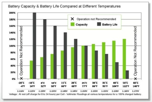 Battery-Capacity-and-Life.jpg Battery-Capacity-and-Life.jpg