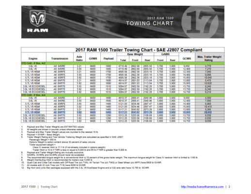 Screenshot 2025-01-23 at 11-20-34 2017_ram_1500_towing_charts.pdf.png Screenshot 2025-01-23 at 11-20-34 2017_ram_1500_towing_charts.pdf.png