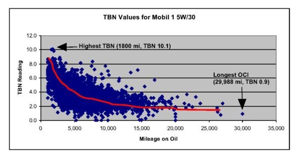 TBN-chart-2-600x316.jpg TBN-chart-2-600x316.jpg