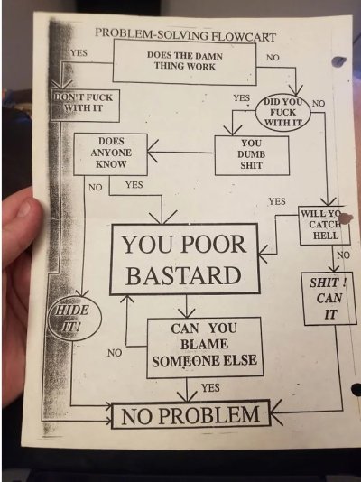 Flow chart.jpg Flow chart.jpg