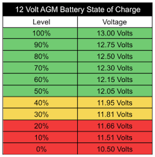 Battery charts.png