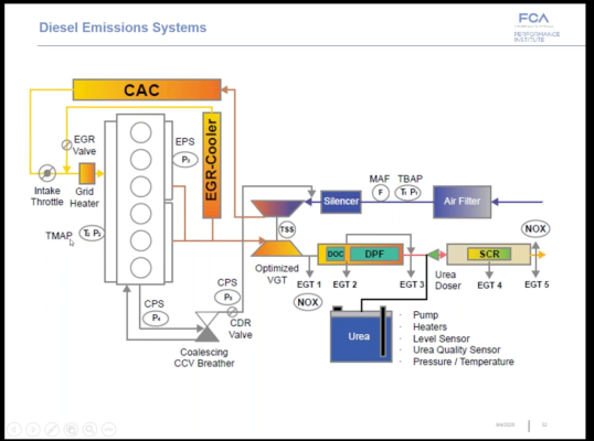 DPF Diagram.png