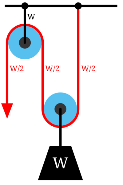 532px-Pulley1a.svg.png 532px-Pulley1a.svg.png