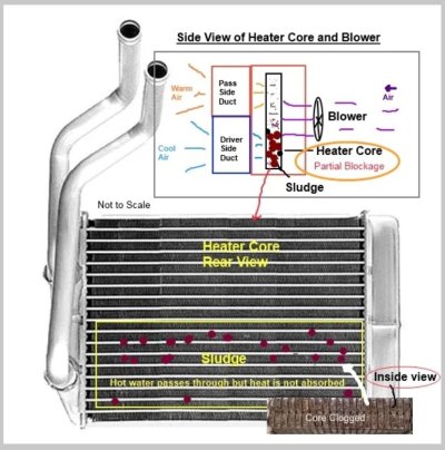 heater core partial block cold drv hot pas.jpg