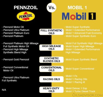 pennzoil-vs-mobil-1-product-line.jpg