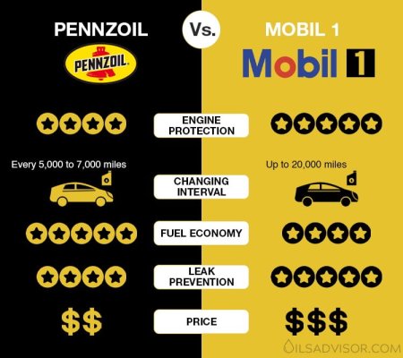 pennzoil-vs-mobil-1-comparison-table.jpg