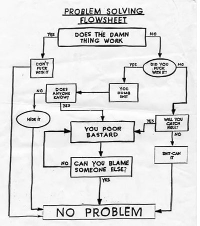 troubleshooting flowchart.jpg