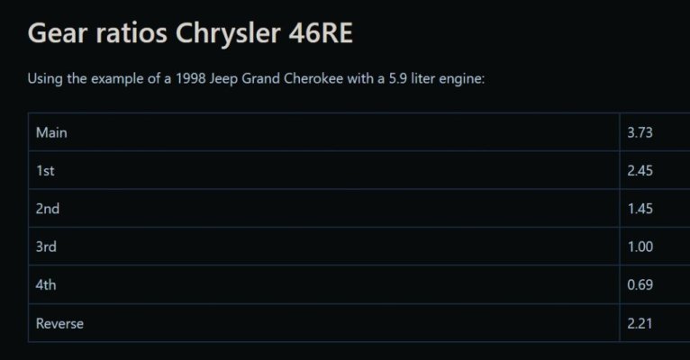 Chrysler 46RE gear ratios.jpg Chrysler 46RE gear ratios.jpg