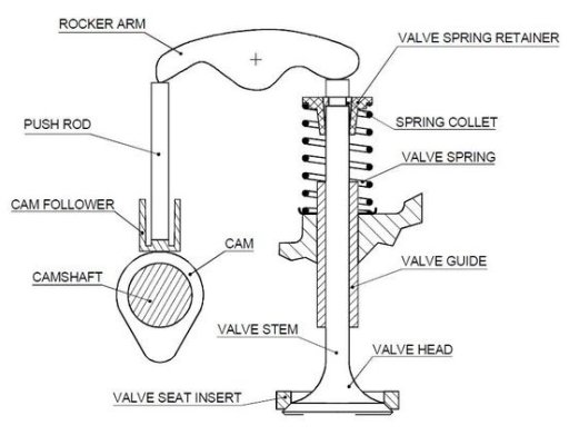 ohv-diagram.jpg