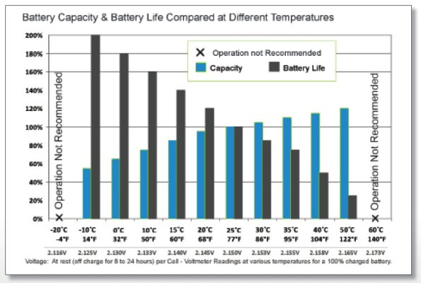 ity-battery-life-compared-at-different-temperature.jpg ity-battery-life-compared-at-different-temperature.jpg